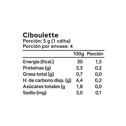 Ciboulette